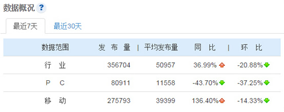 火线舆情系统汽车行业舆情分析周报(4.30-5.6)