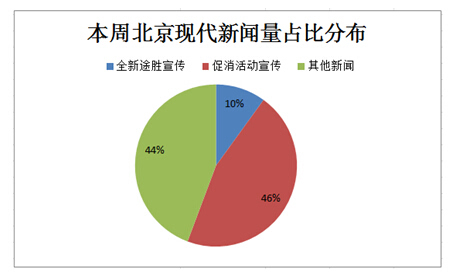 火线舆情系统汽车行业舆情分析周报(4.30-5.6)