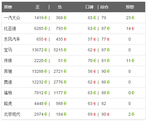 火线舆情系统汽车行业舆情分析周报(4.30-5.6)