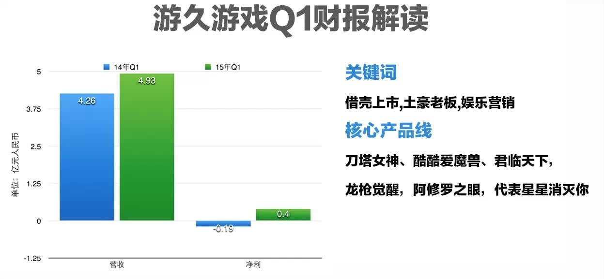 一季度是几个月