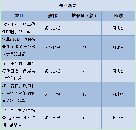 2018河北省单位gdp能耗数据_河北省地图