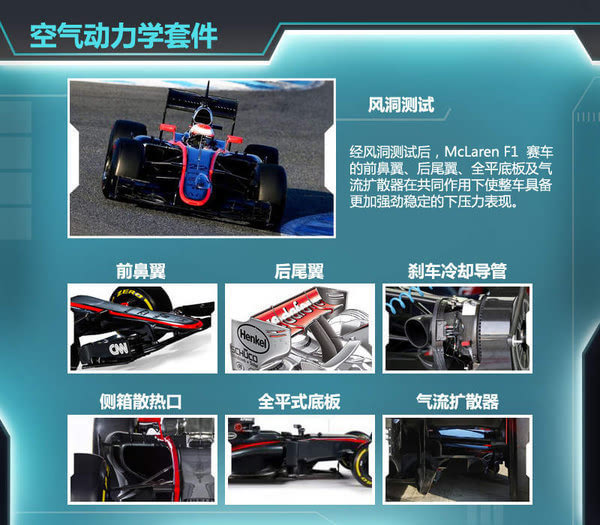 迈凯伦推全新f1赛车 百公里加速低于2秒