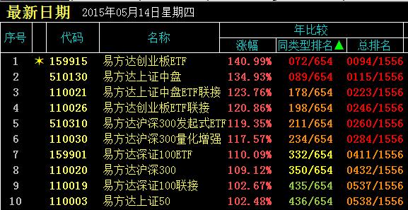 新基点评:易方达并购重组指数(161123)-搜狐