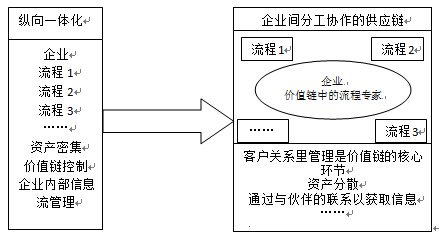 唐时达:工业4.0时代的银行4.0 基于交易费用理