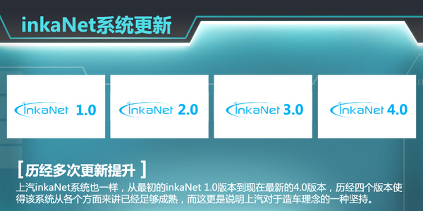 双项革新全面升级 解读上汽inkaNet4.0-上汽集