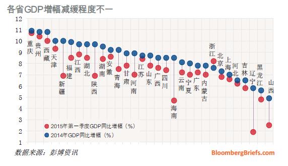 经济税源增幅和GDP