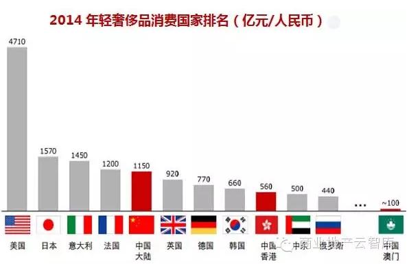 中国城市人口月收入_...公布2013年中国居民收入(3)