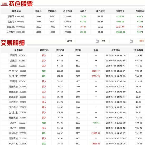 炒股大赛20日战报:高手资产翻倍 买啥都涨停-双