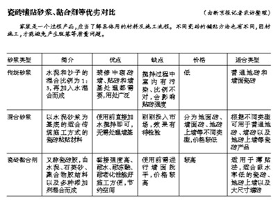 空鼓简谱_色空鼓简谱