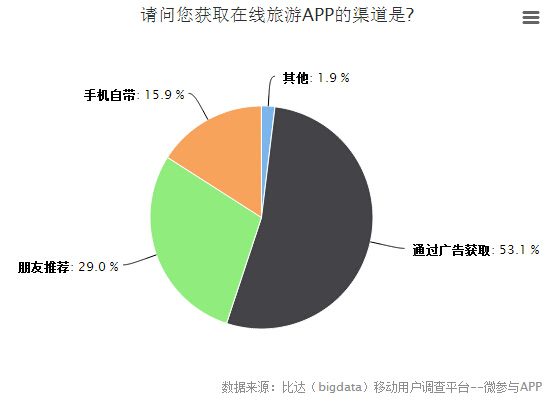 携程斥资约4亿美元 持有艺龙37.6%股权-中国软