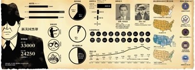 2011年1月20日,fbi和纽约警方联手围剿纽约五大黑帮家族,127名黑手党