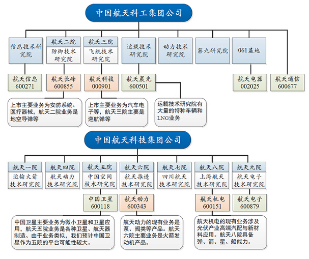 军工股暴涨的5大催化剂-中航重机(600765)-股