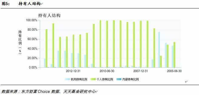 天天基金个基分析:宝盈泛沿海增长-中国软件(6