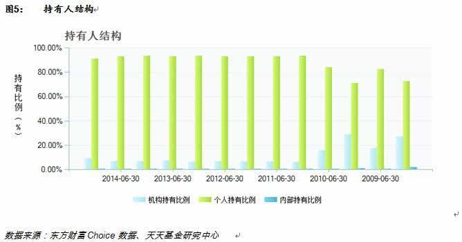 天天基金网手机版 移动理财好助手