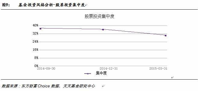 天天基金个基分析:华宝兴业生态股票-银信科技