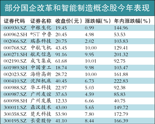 券商限购难敌题材股王者归来-中航飞机(00076