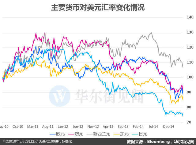 经常账户占gdp