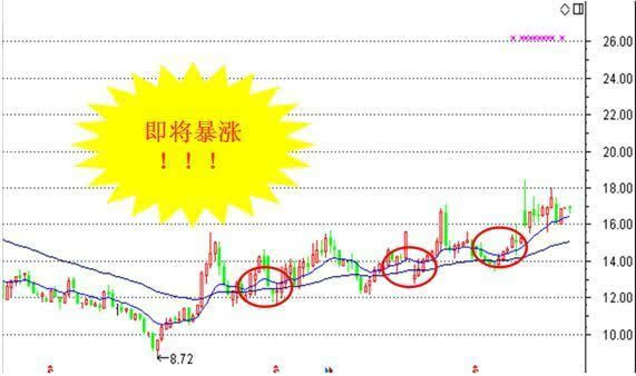 索罗斯重仓本周黑马股-兆日科技(300333)-股票