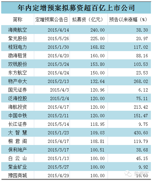 式资产重组 快来数数涨停板(名单)-龙生股份(0