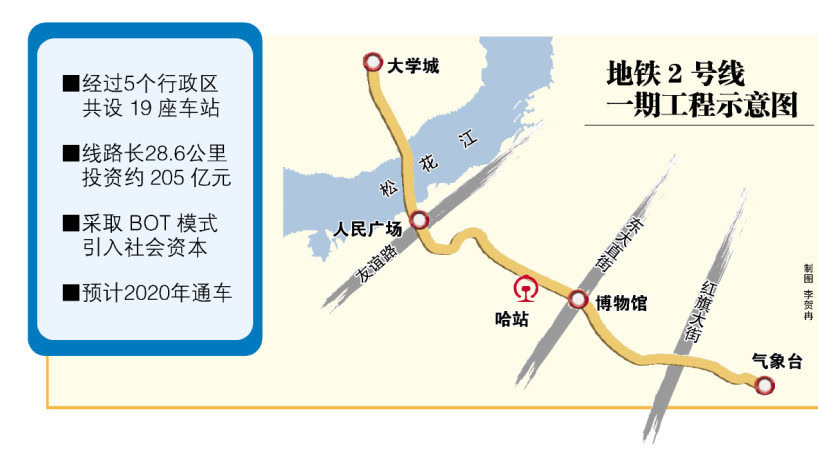 哈尔滨:地铁2号线一期工程下半年开建-中国电