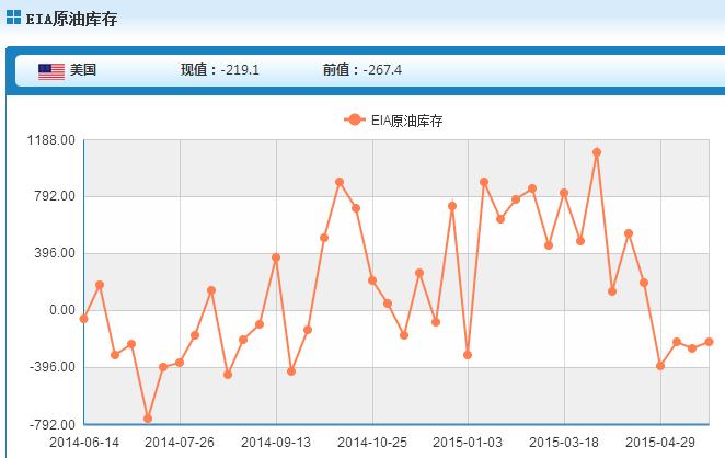 美国5月20日当周EIA原油库存数据解析