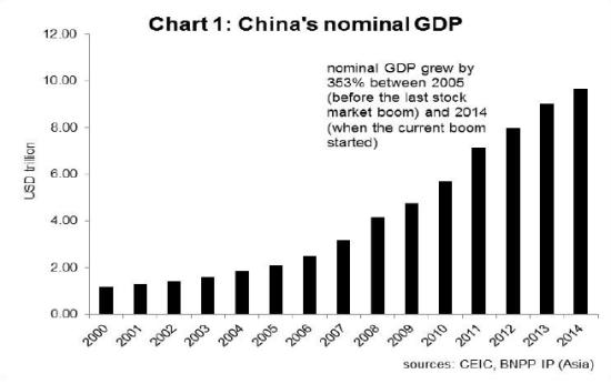 股市gdp_这28张图告诉你美国经济和股市的全貌(2)