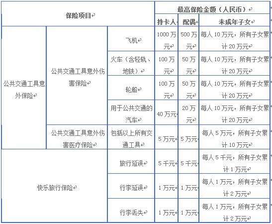 兴业银行东方航空联名信用卡享1000万意外险