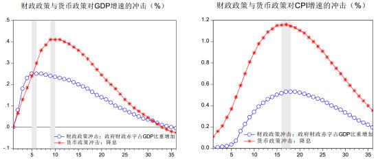 GDP物价调整指数_GDP增长率和物价指数