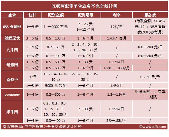 杠杆配资