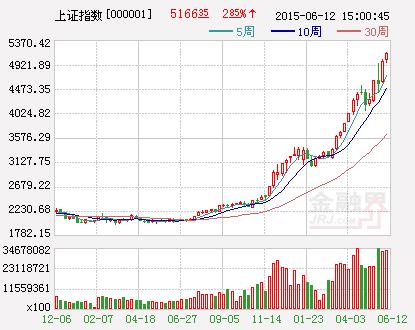 创业板调整风险大 机构称下半年考虑增持蓝筹股