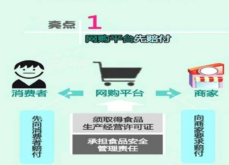 新修订的《中华人民共和国食品安全法》十大亮