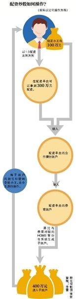 90后配资平台老板跑路 公司人去楼空