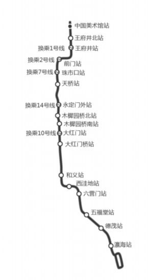 北京地铁8号线三期南延两站