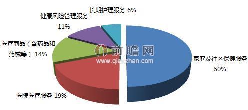 医疗 占gdp 2021_世界各国gdp占比饼图(2)