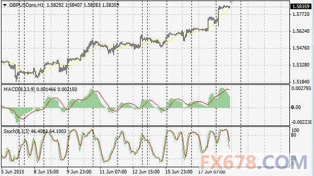 新西兰gdp_11张图告诉你上周最重要的全球经济数据(2)