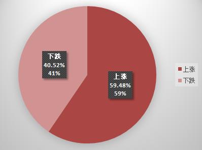 珠海人均资产_珠海长隆图片(3)