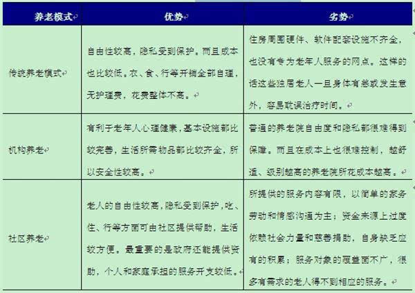 2019中国老龄人口数_中国健康养老产业发展报告 2019 正式发布 -中共山西省委老