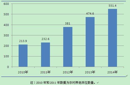 中国人口数量变化图_中国老年人人口数量