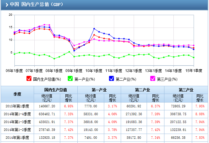 为什么东北GDp下滑_为何中国有些企业 大 却不 伟大