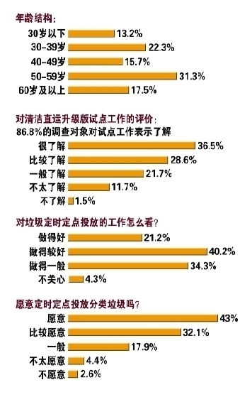 杭州人口调查_人口增量大城 杭州的房地产市场前景 基于杭州市第七次人口普