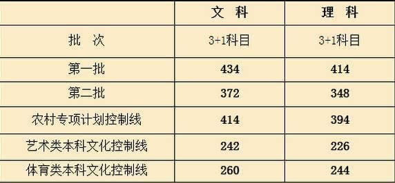 上海二本录取结果什么时候出来,2018年高考上海二本录取结果查询时间