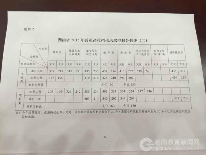 湖南省2015年高考分数线公布