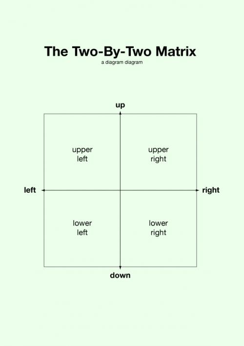 2,2x2 矩阵