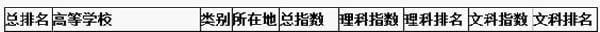 全国名牌大学排名_2020全国十大重点名牌大学排名