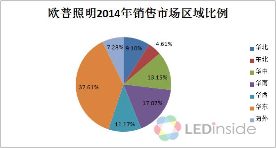 欧普gdp(3)