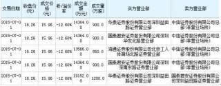 股票2:康美药业