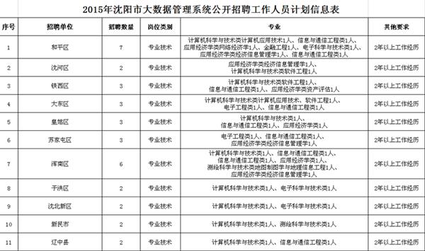 沈阳市人口信息管理_沈阳市信息工程学校