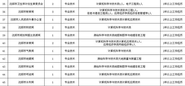 沈阳市人口信息管理_沈阳市信息工程学校