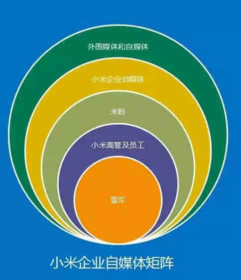 小米3470万销量成绩单背后 粉丝经济营销体系