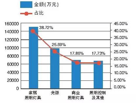 欧普gdp_欧普照明(3)